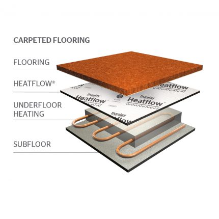 Rolă Underlay pentru încălzire prin pardoseală Heatflow Carpet 10mp/rolă