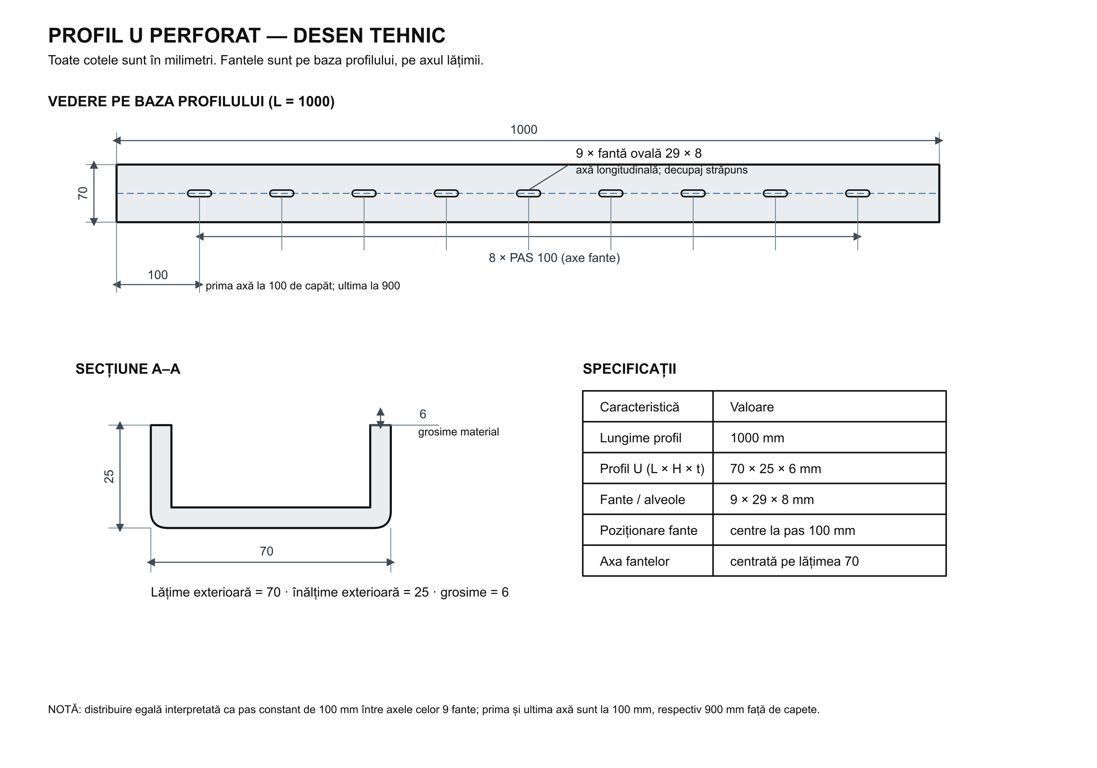 Profile metalice U